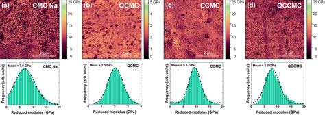 Pf Qnm Reduced Elastic Modulus Maps Of A Cmc Na B Qcmc C Ccmc And