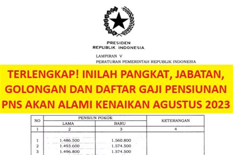 Inilah Tabel Besaran Tunjangan Pns Jabatan Fungsional Metrolog Yang