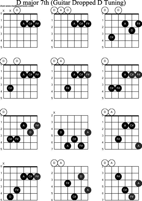 Chord Diagrams For Dropped D Guitardadgbe D Major7th