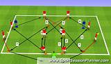 Soccer Drills Movement Off The Ball Images