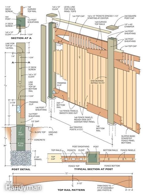 Wood Fence Building Plans Learn How To Construct A Custom Fence And
