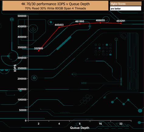 Intel Optane Ssd 905p 480gb Ssd Review Kitguru Part 11