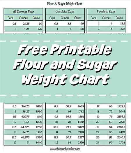 Converting grams to cups is a tricky thing to do when it comes to flour. Flour grams to cups conversion | Salemfreemedclinic Diabetes