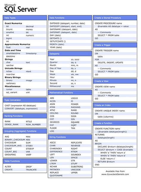 Cheat Sheet All Cheat Sheets In One Page Sql Server My Xxx Hot Girl