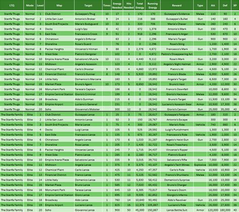 Army Jobs List