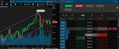 Trading Made Simple Strategy Stock Sizzle Thinkorswim
