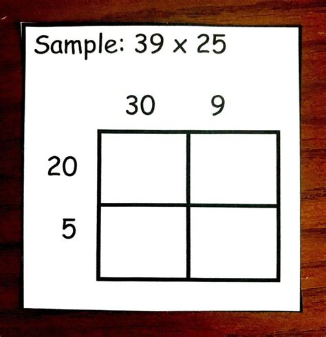 Discover new strategies for multiplying large numbers. How to Teach Multiplication Using Area Model (Free ...