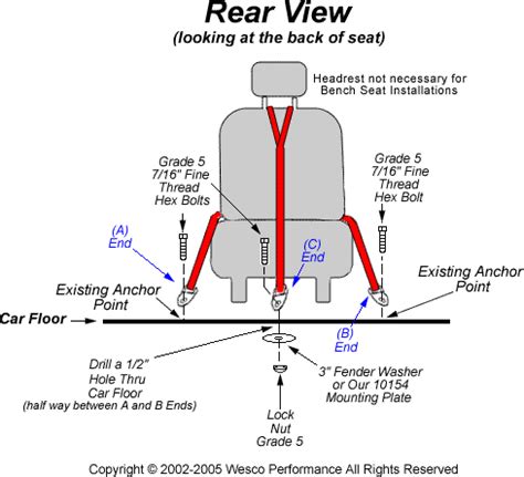 Automotive Safety: Week 8 : Restraint System (Seatbelts)