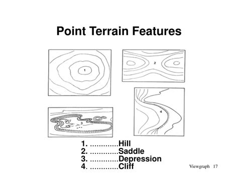 Ppt Topographic Map Powerpoint Presentation Free Download Id547624