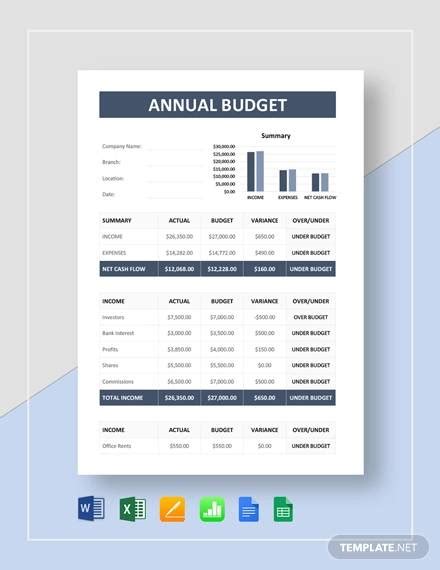 sample annual budget templates  google docs google