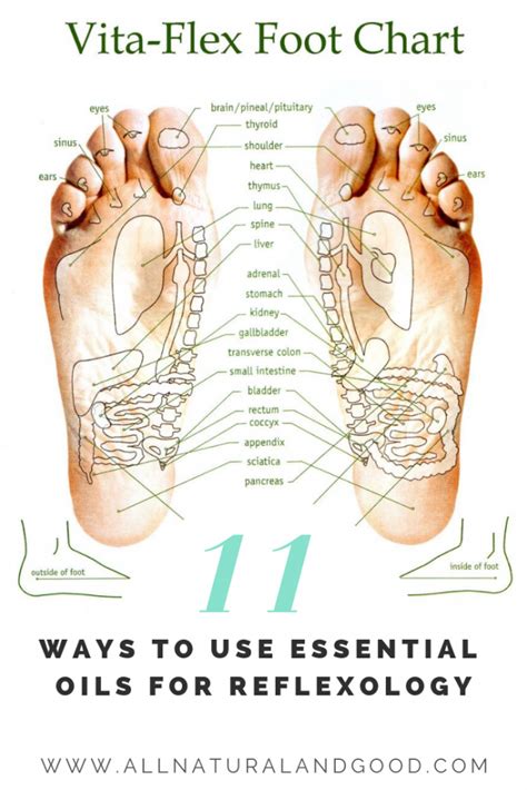 Reflexology With Essential Oils