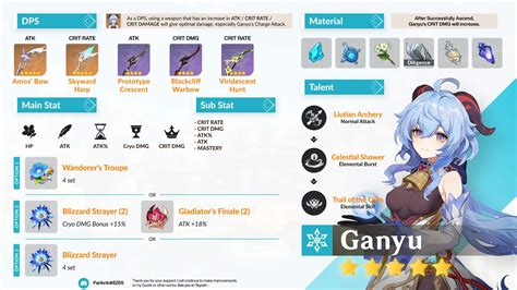 Simple Guide Character Build Ganyu Dps Plenilune Gaze Genshin
