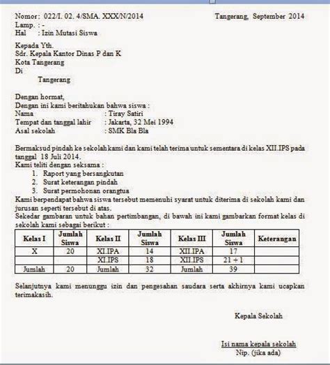 Melalui surat ini saya mengajukan permohonan mutasi (pindah tugas) dari dinas pendidikan pemerintah kabupaten buleleng ke pemerintah daerah kabupaten tabanan, bali. Contoh Surat Permohonan Izin Mutasi Siswa - Kumpulan Soal | Materi Sekolah