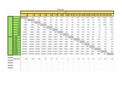 Autocad Scale Conversion Chart Download Autocad