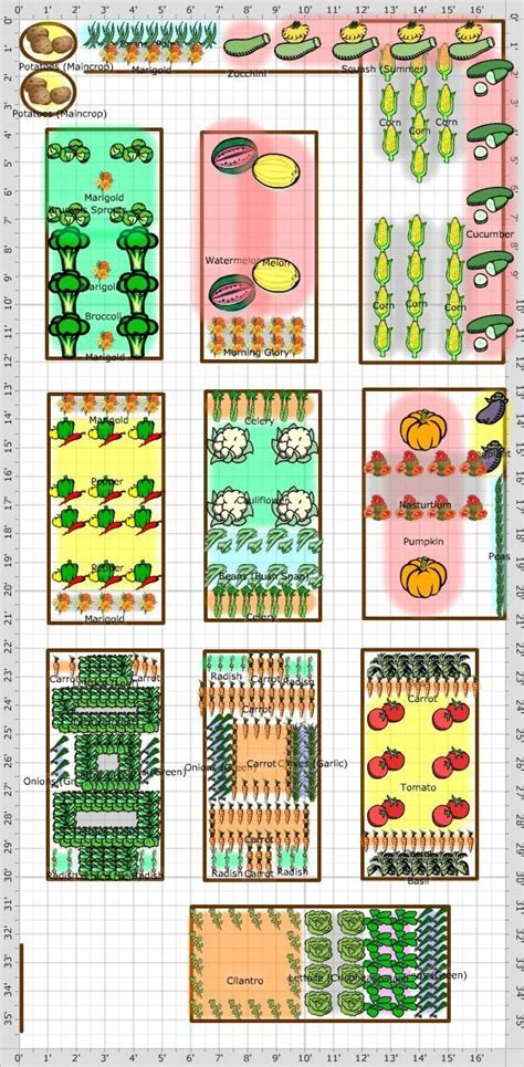 Vegetable Garden Layout With Companion Planting Combination - Companion Planting Chart For Vegetables