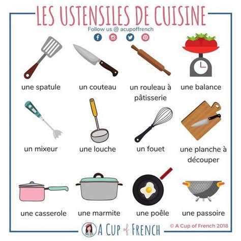 Les Ustensiles De Cuisine Vocabulaire Cuisine Ustensile Cuisine Léducation Française