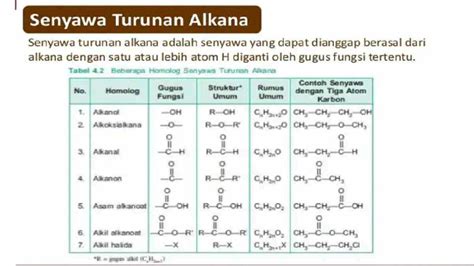 Senyawa Turunan Alkana Dengan Berbagai Gugus Fungsi Yang Berbeda