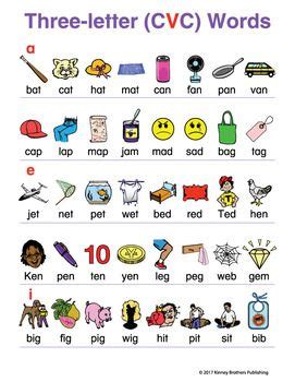 More usage examples than any other dictionary. 3 Letter Phonetic Word List - Learning How to Read