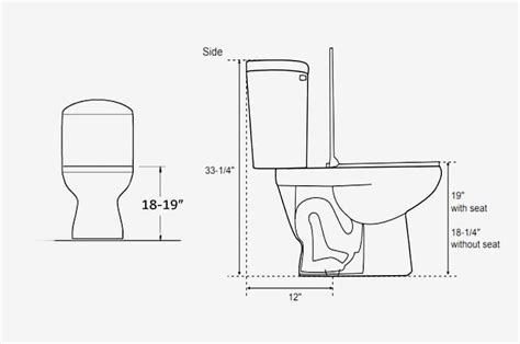 Chair Height Vs Standard Height Toilet In Detail Comparison Upd 2021