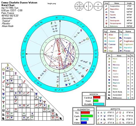 Maybe you would like to learn more about one of these? Astrology Report & Chart | Birth chart astrology ...