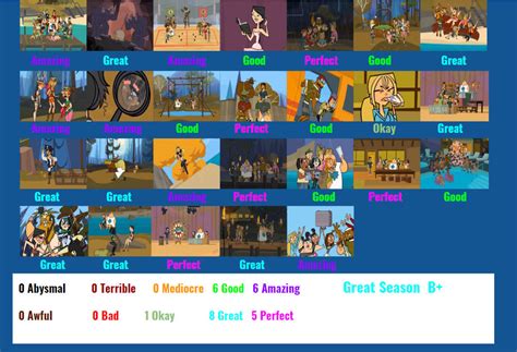 Total Drama Island Scorecard By Spongeguy11 On Deviantart