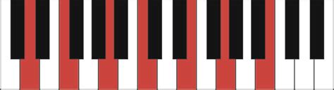 Learn four chords to play hundreds of songs. Dm13 piano chord