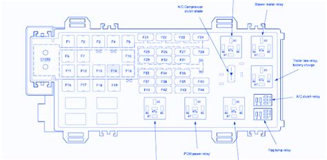 Ford Explorer Eddie Bauer 2006 Fuse Box/Block Circuit Breaker Diagram