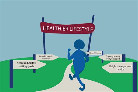 Weight management services - why are they important ...