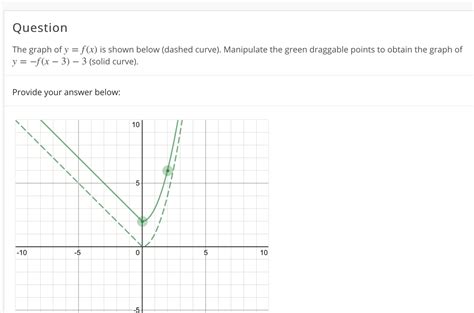 [solved] combine transformations question the graph ofy f x is shown course hero