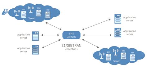 The laptop can't see the pc. Gateway vs Router: What's the Difference? - July Huang ...