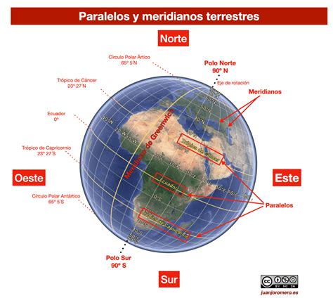 La Tierra Y Su Representación Geográfica Juanjo Romero Recursos