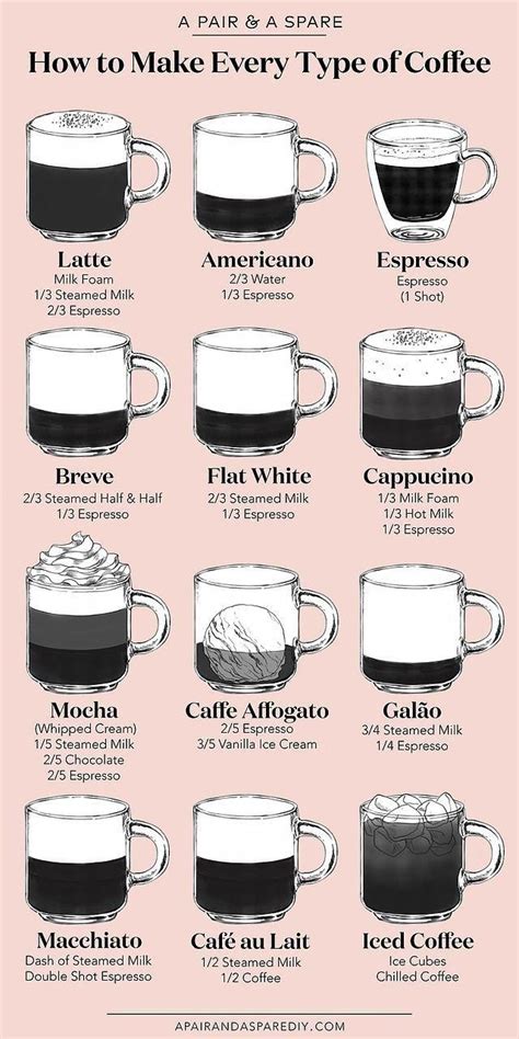 An Illustrated Guide To Making Every Type Of Coffee | a pair & a spare