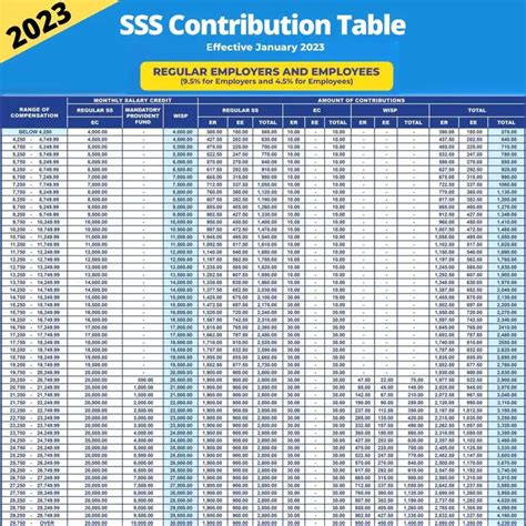 Updated Sss Contribution Table 2024 March Pihlc