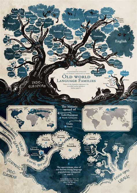Language Roots | Language tree, Language family tree, Language families