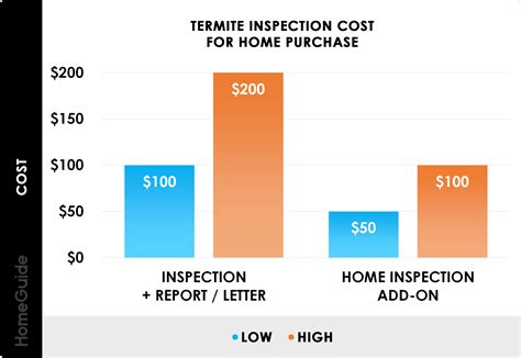 In fact, you should make sure, and even demand if necessary, that the building inspector you hired or who organises a building and pest inspection? 2020 Termite Inspection Cost | Average Home Pest ...