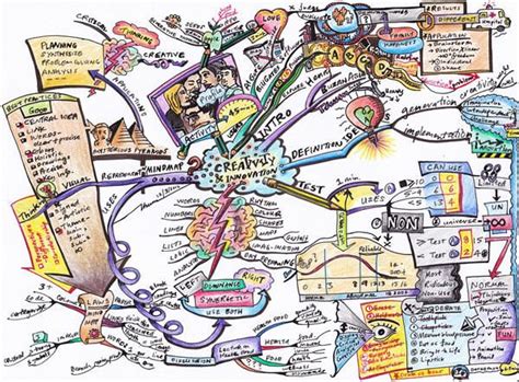 43 Intricate Mind Map Illustrations Hongkiat Mind Map Art Mind Map