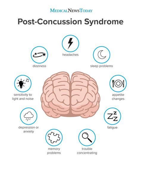 post concussion syndrome symptoms treatment and outlook