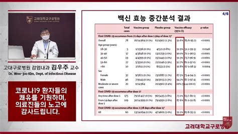 하지만 1차 접종 때 1회 접종분의 절반만 투여하고, 2차 접종에 1회분을 다 투여했더니 면역. MEDI:GATE NEWS 우려했던 러시아 백신 효능 92% 달해...같은 플랫폼 ...