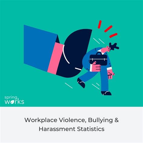 45 alarming workplace violence bullying and harassment statistics for 2023 [infographic