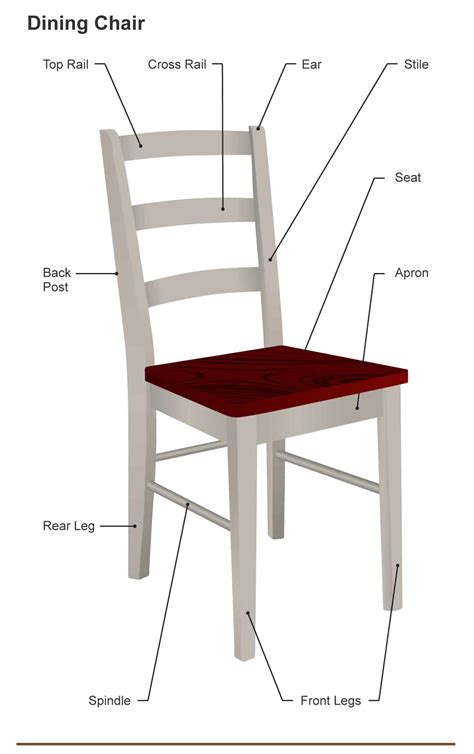Keep that old chair going. The Different Parts of a Chair (Dining, Desk and Armchair ...