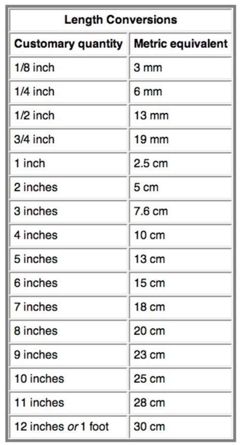 Tab Inches Convertion Chart In Metric Conversion Chart Metric