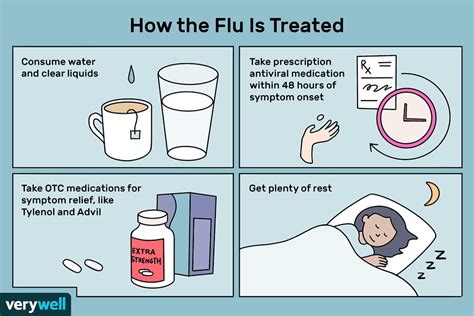 How The Flu Is Treated
