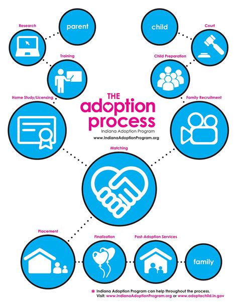 Adoption Process Indiana Adoption Program