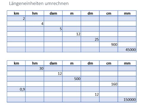 Maßeinheiten tabelle zum ausdrucken / alle maßeinheiten + formeln zum umrechnen. Längenmaße umrechnen, Einheiten umrechnen lernen, km, m ...