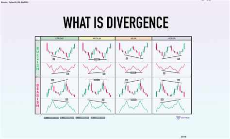 The Divergence Cheat Sheet Your Quick Reference Guide For Binance