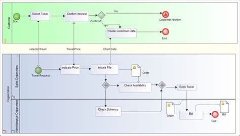 Bpmn Business Process Modeling Notation E