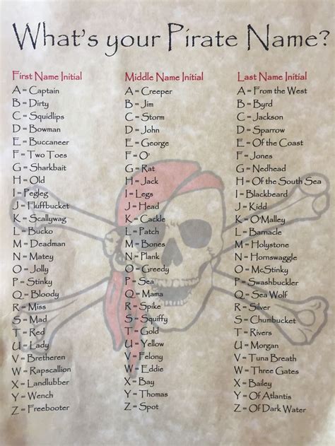 Pirate Names Pirate Party 🏴☠️ Pirate Names Pirate Books Name