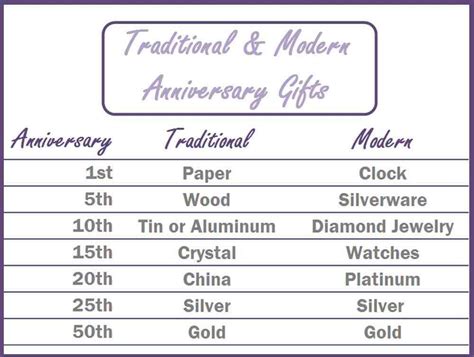 Wedding Anniversary Ts By Year Modern And Traditional Marriage