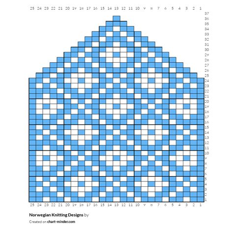 Norwegian Knitting Designs By Wool33 Chart Minder