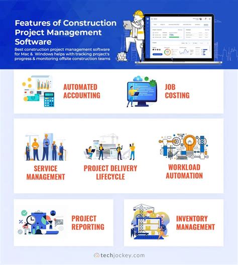 Construction Software Features Types And Stages